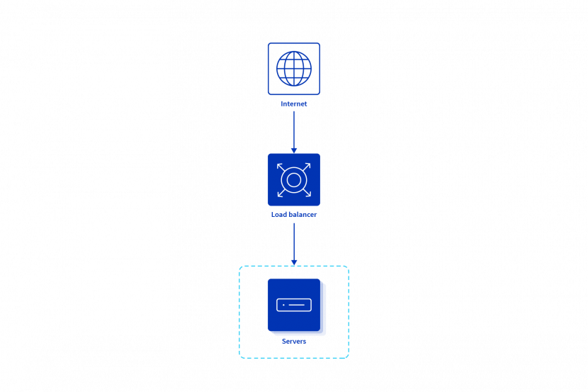 baremetal_highperfcomputing_1