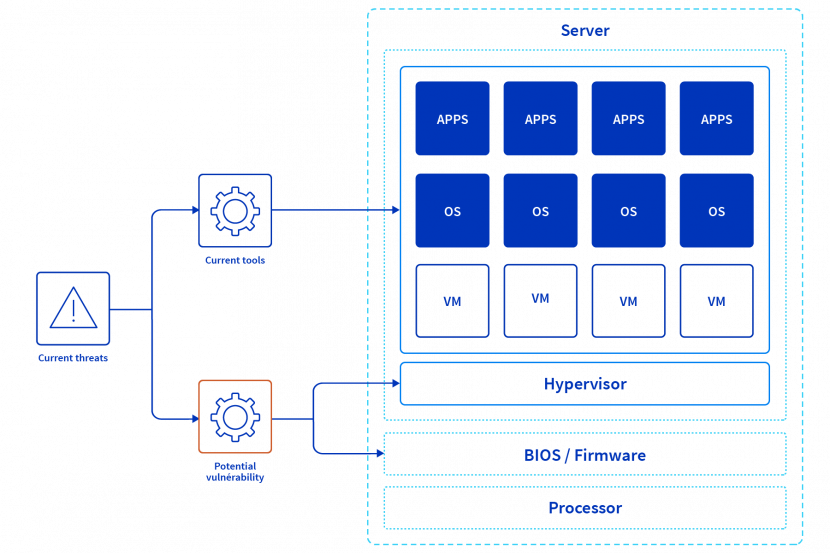 diagramme_solution-securite-materielle