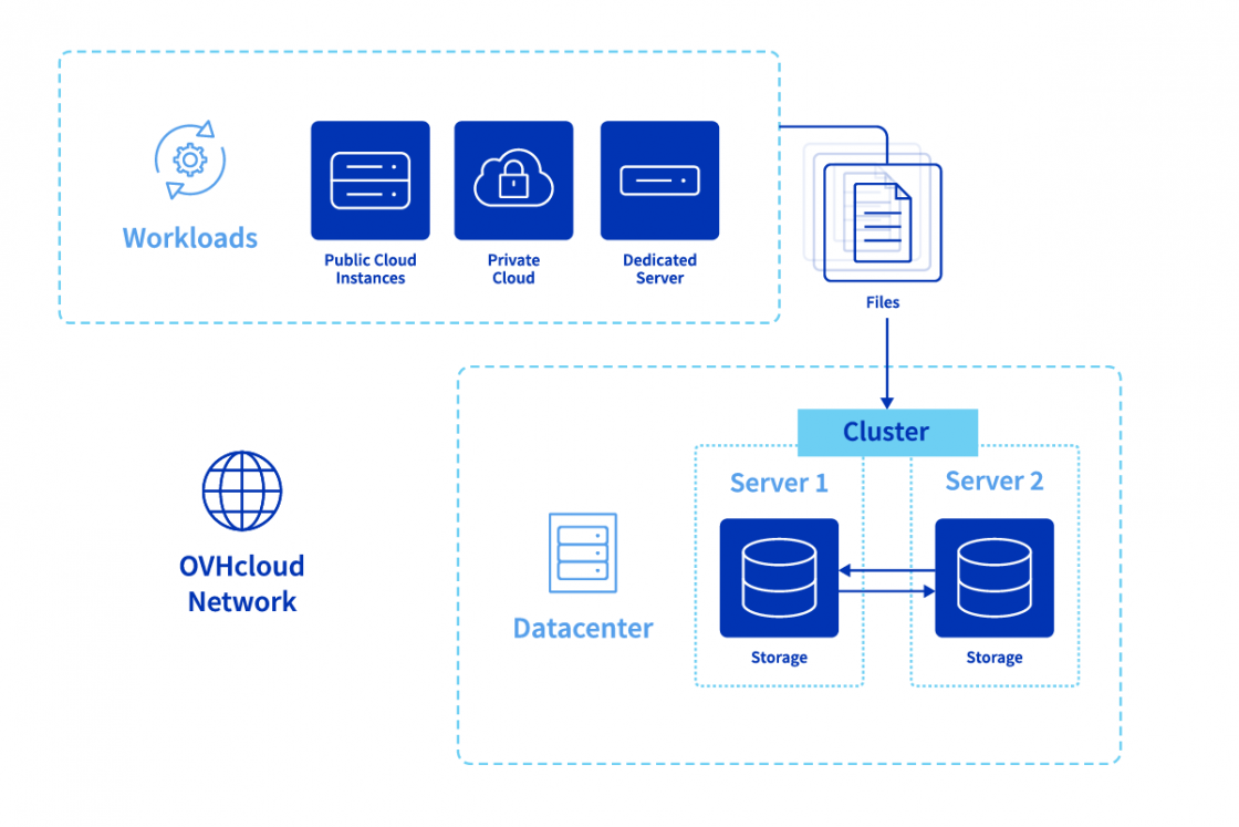 netapp_file-storage_3